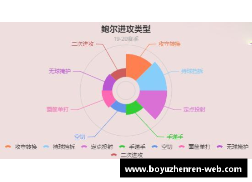 鲍尔前景难料，法甲策划定位或告吹