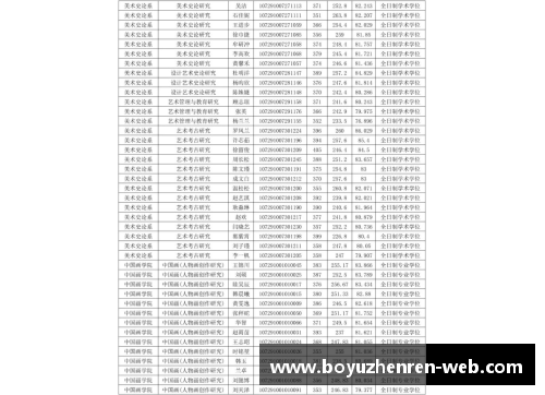 博鱼真人西安交通大学2023年扩招100人，新增两个招生专业的全新机遇