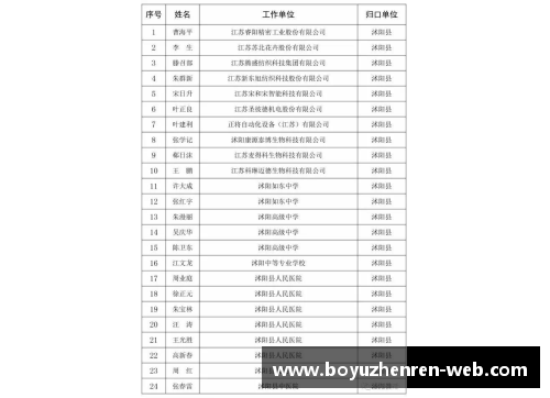 天台3人入选台州市第八届拔尖人才公示名单，你认识吗？